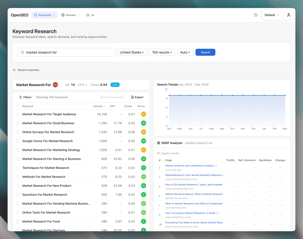 OpenSEO keyword research interface